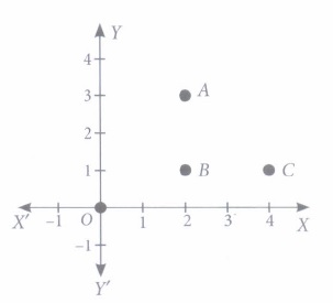 case study questions for class 9 maths coordinate geometry