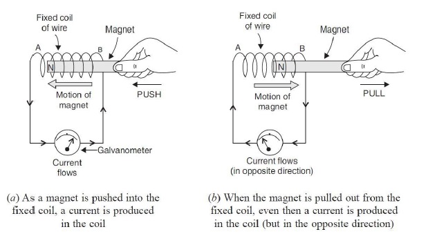 case study based question on magnetic effect of electric current