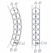 case study questions on wave optics