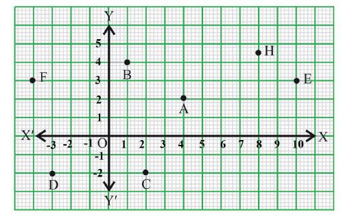 case study questions class 9 coordinate geometry