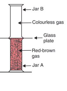 case study based questions on matter in our surroundings