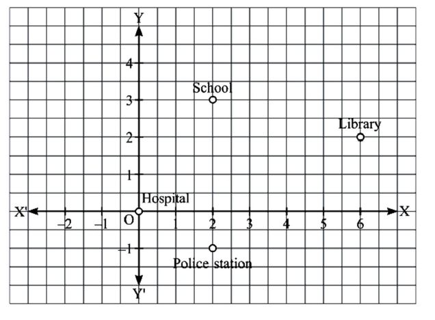 case study of co ordinate geometry