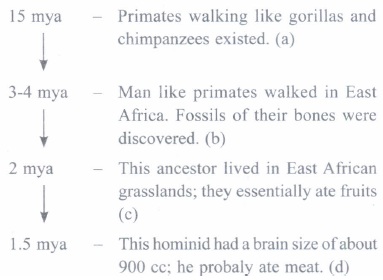 12th biology case study questions