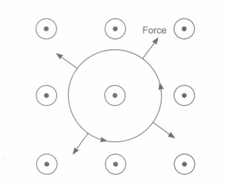 case study questions moving charges and magnetism